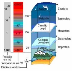 [CAMADAS+DA+ATMOSFERA[1].JPG]